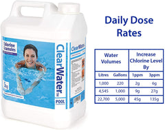5kg Clearwater CH0004 Chlorine Granules for Hot Tub Spa & Swimming Pool